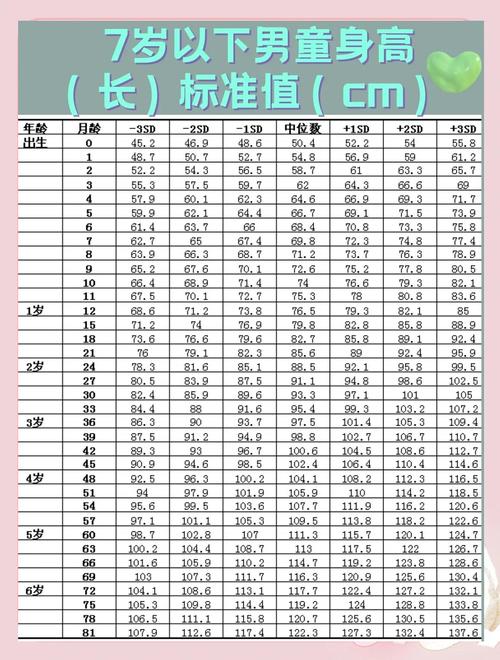 生长标准
