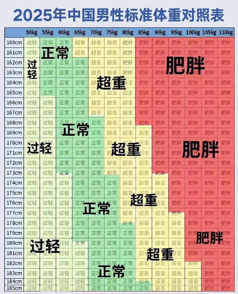 体重超标