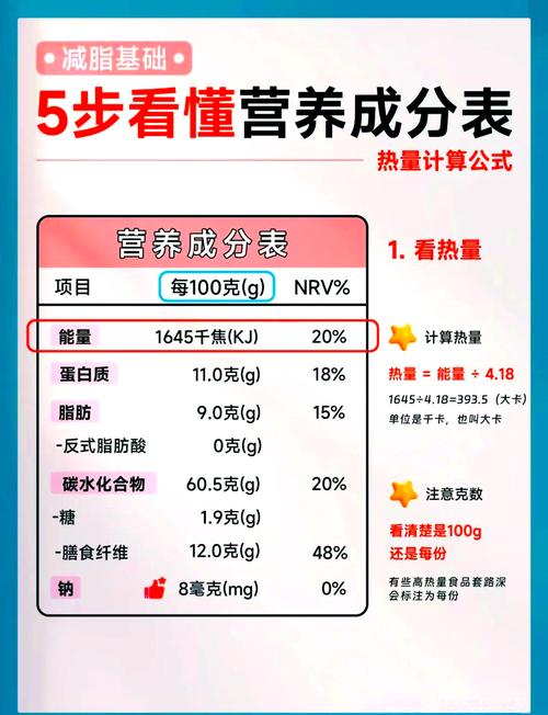 营养功效