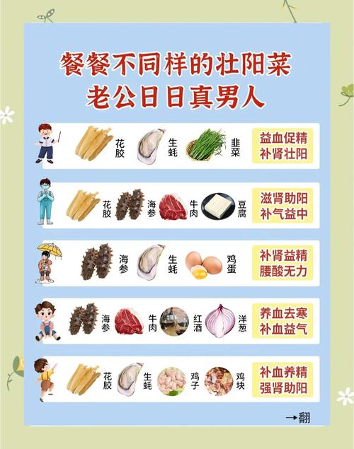 补肾食谱