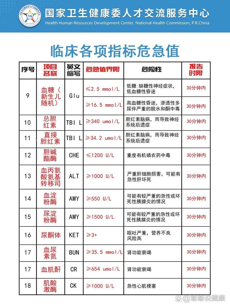 医学指标