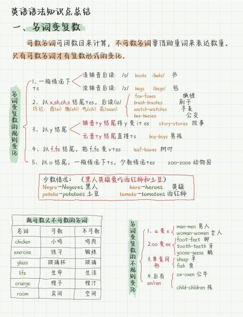语法错误修正