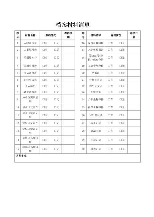  材料清单