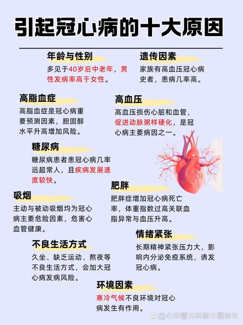 心脏疾病