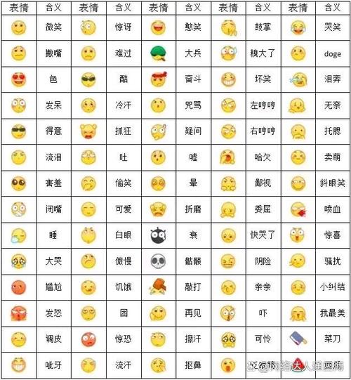 含义