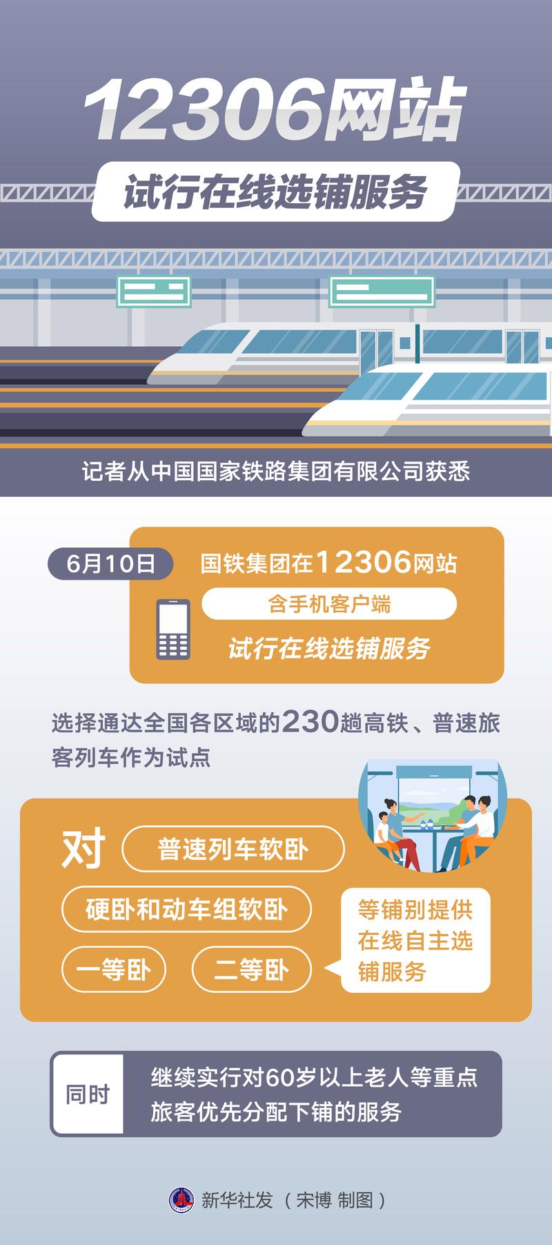  服务网选择
