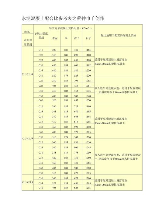 参考表