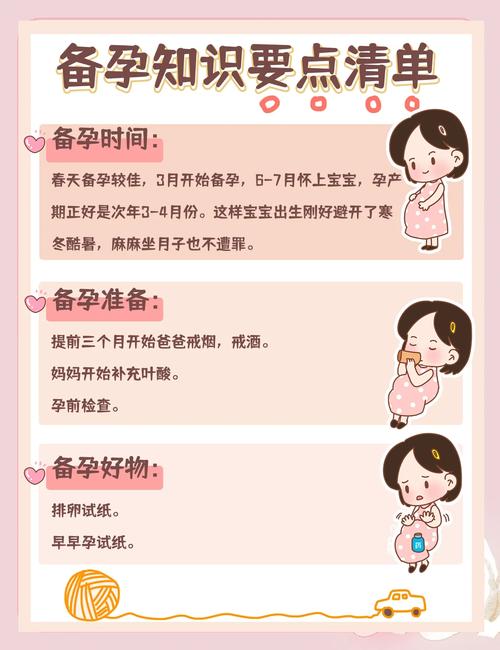 助孕经验