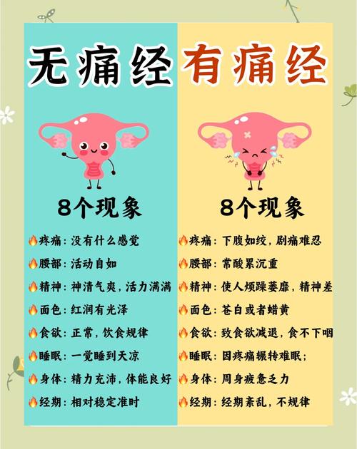 痛经症状