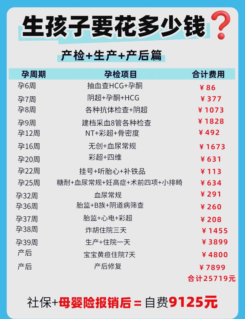 分娩费用