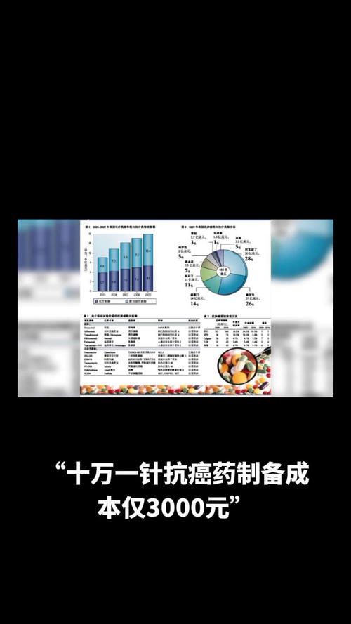  药物成本