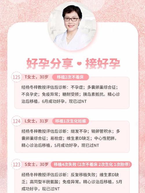 成功怀孕案例
