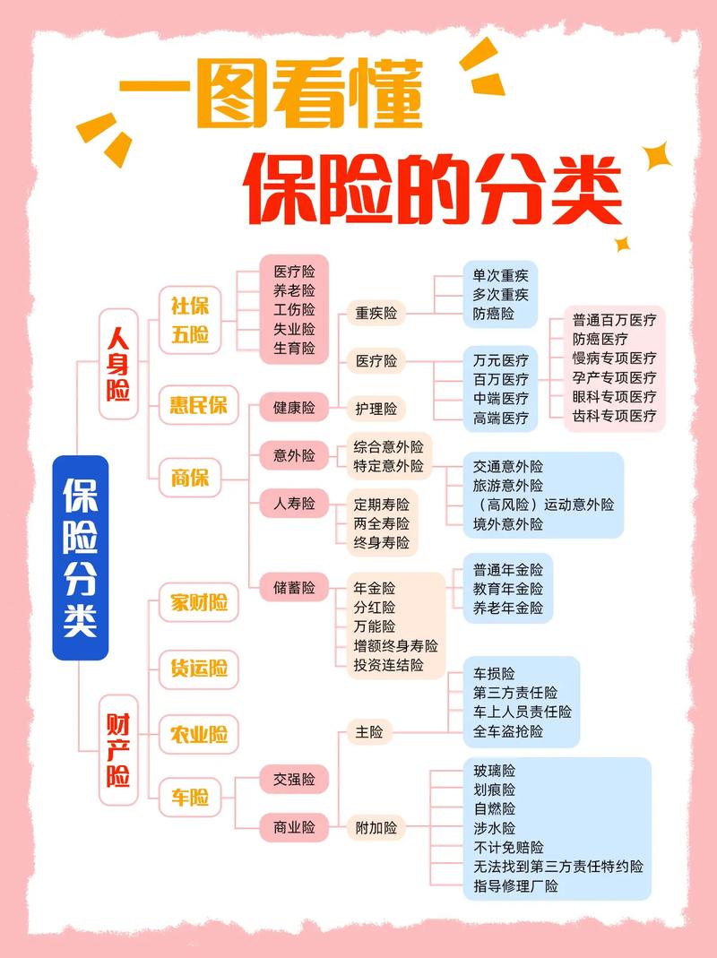 保险解读