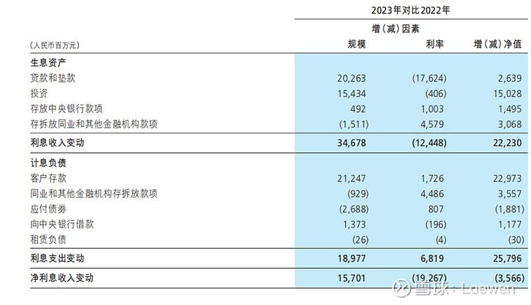 2023年费用分析