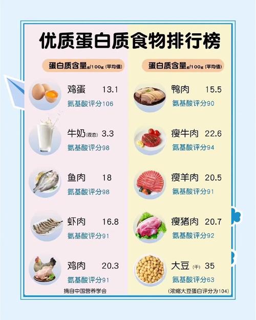 蛋白摄入
