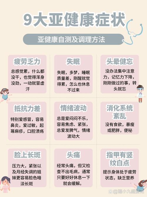  健康特征