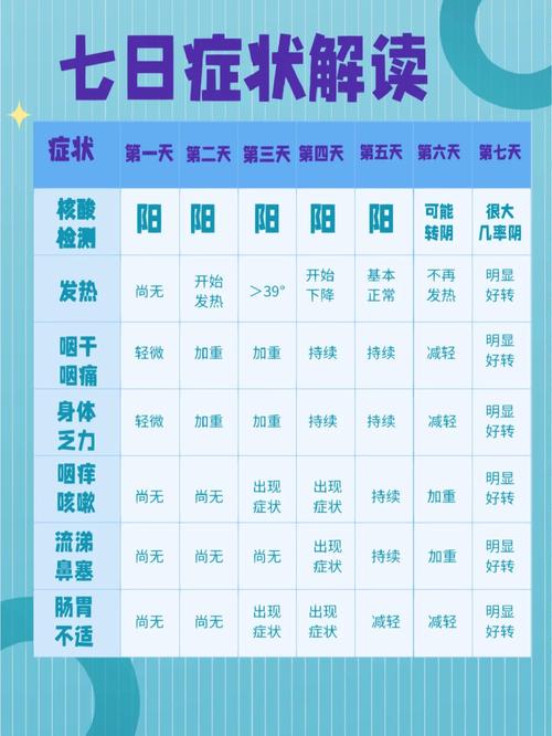 症状解读