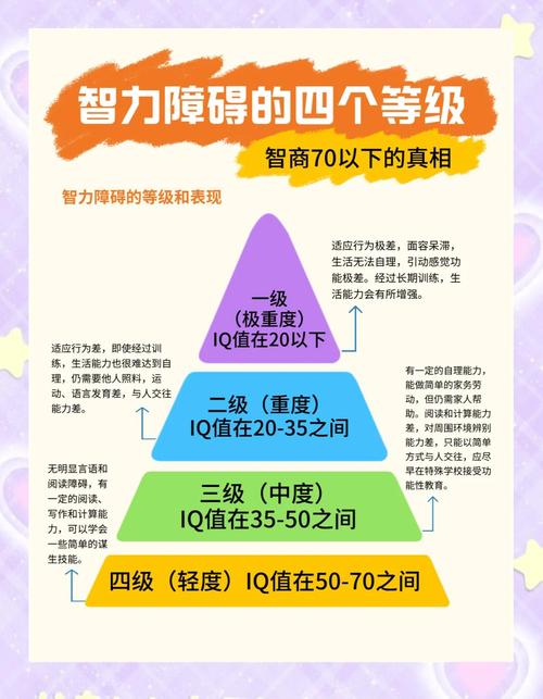  智力障碍