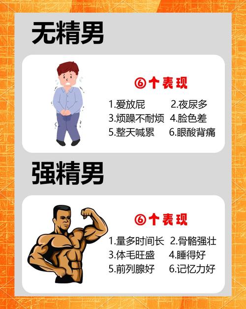 男弱精