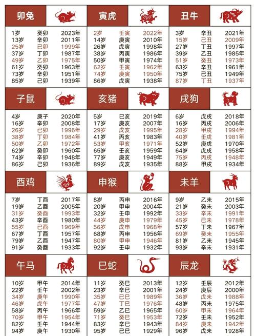 诞生年份
