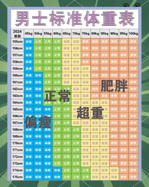  身体指标