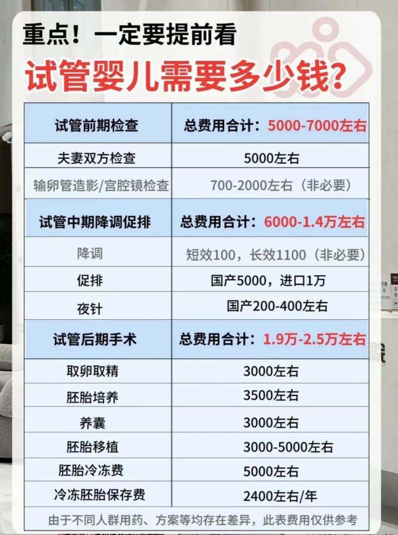试管婴儿注意事项
描述: 本文详细介绍了济南第一代试管婴儿的费用构成，包括检查、药物、手术等费用，并阐述了做试管婴儿前身体、心理准备及治疗过程中的注意事项，助不孕不育家庭了解相关信息 。
