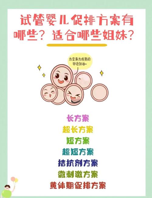 生殖医疗
描述: 本文全面解析了试管婴儿促排方案，介绍了促排前准备、不同方案特点、详细流程及注意事项，帮助读者了解这一关键环节，为试管婴儿治疗提供知识支持 。
