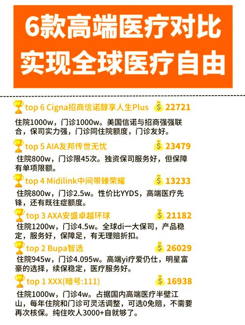  医疗攻略