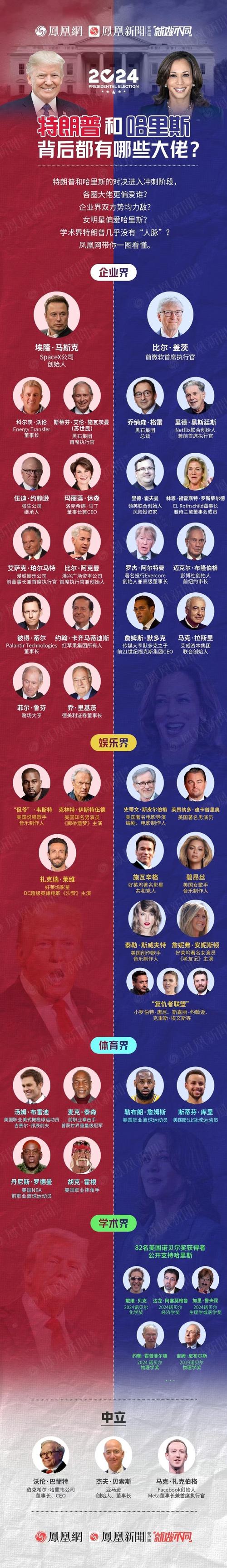 富豪选择