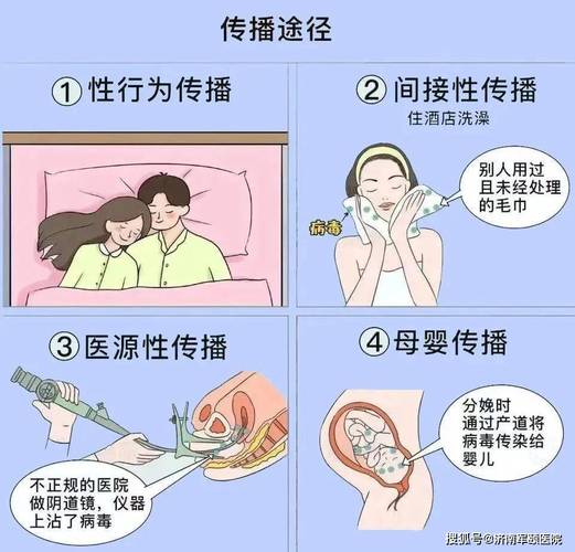  性传播疾病