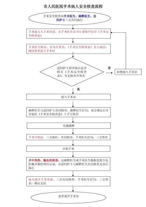术前检查流程
