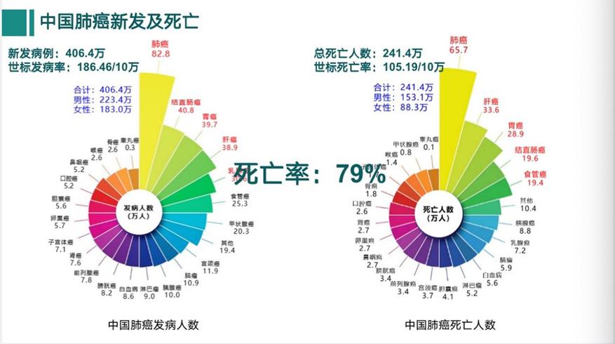 疾病发生率