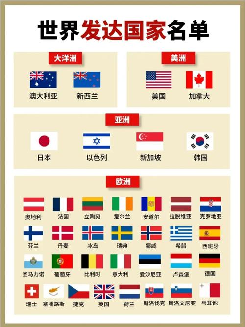 发达国家