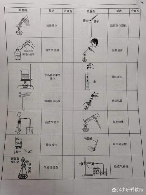  实验技巧