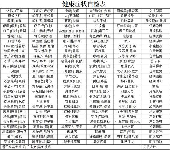 健康判断