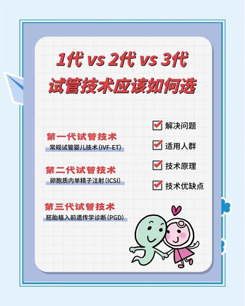 试管婴儿起始年份