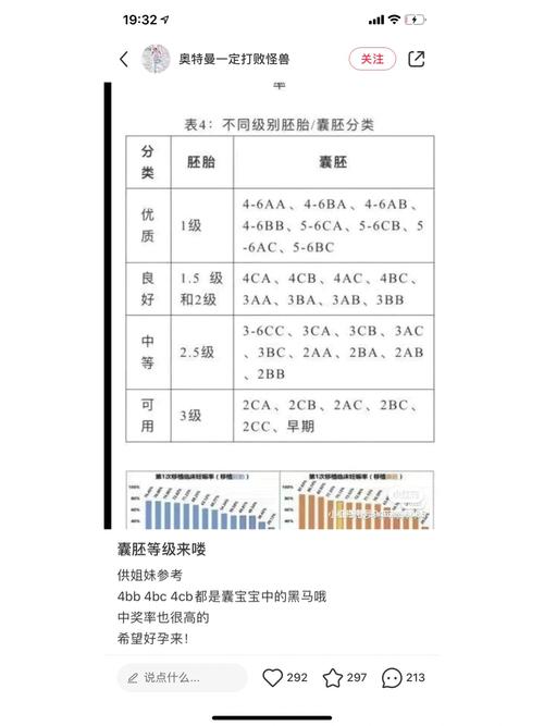 囊胚数据