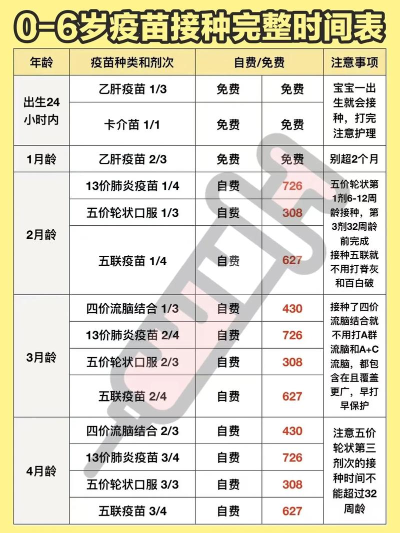  注射天数