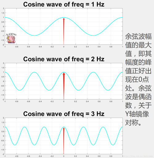 失败案例频率