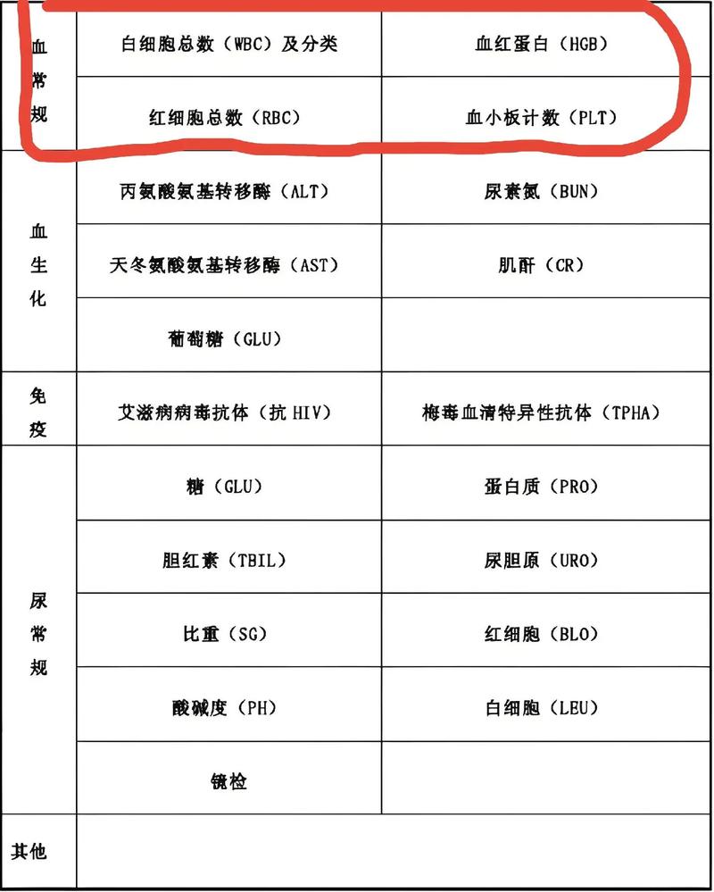  检查指标