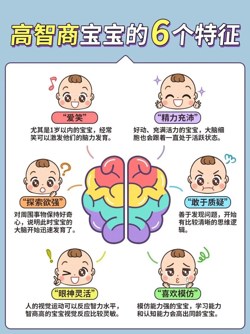 宝宝聪明程度
