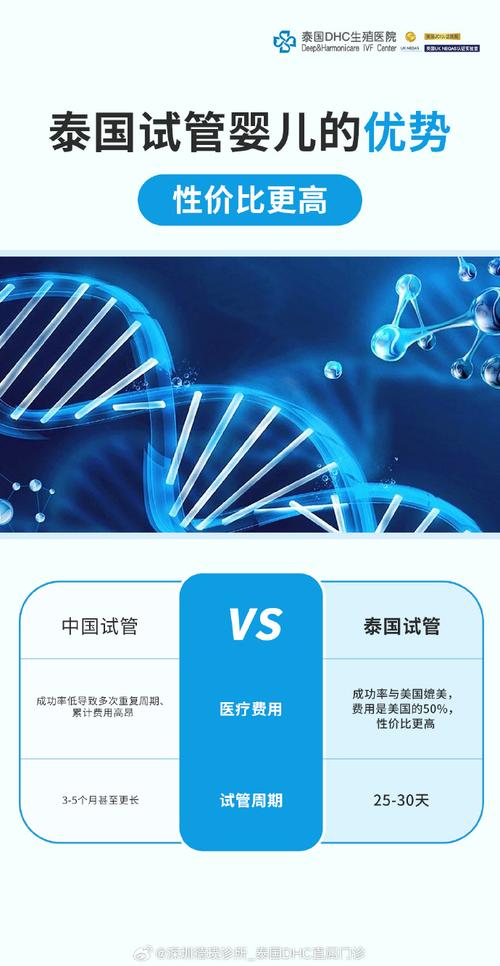 泰国第三代试管