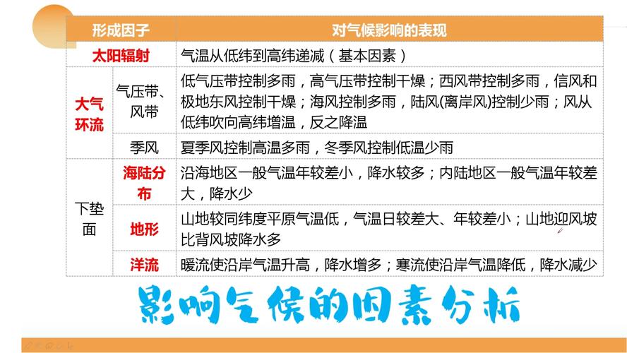 天气因素