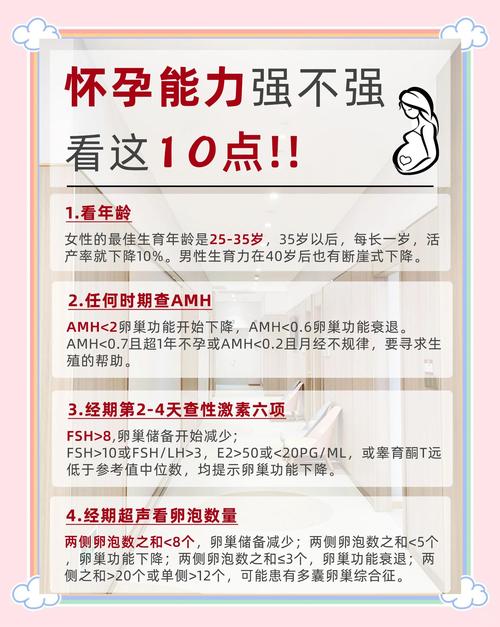  妊娠能力