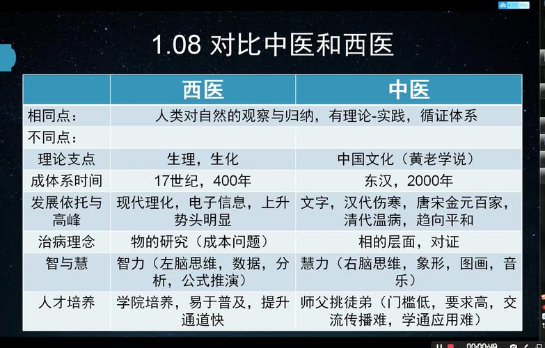 中医结合优势
