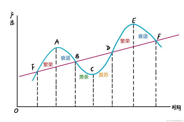 自然周期法