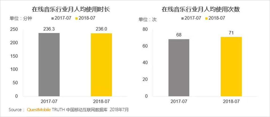 使用次数
