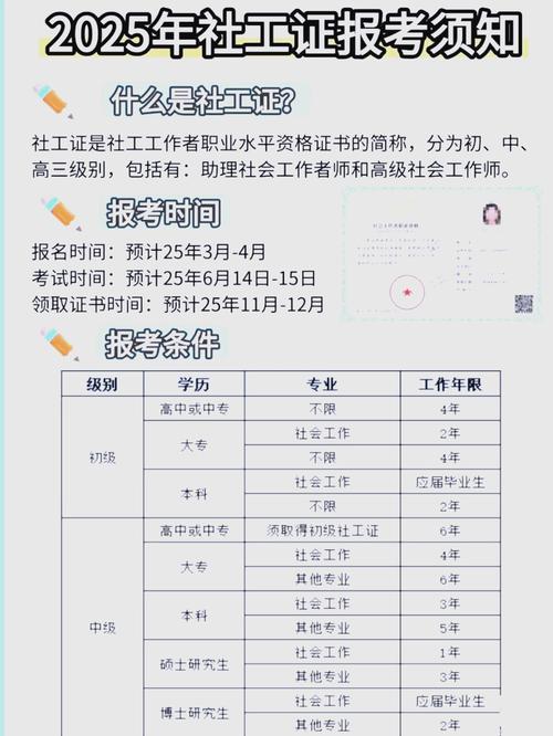 证件条件