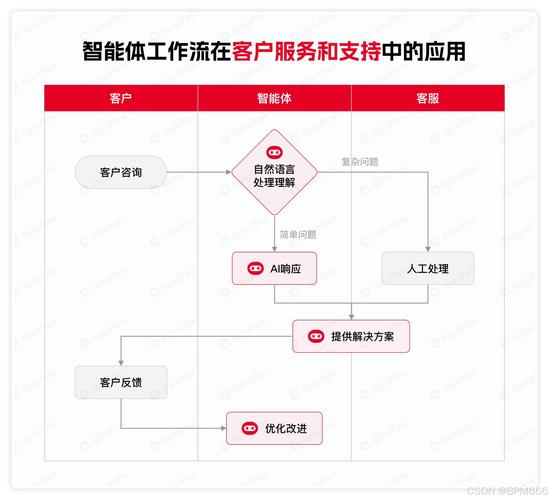  应用解析