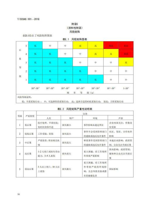  OHSS风险
